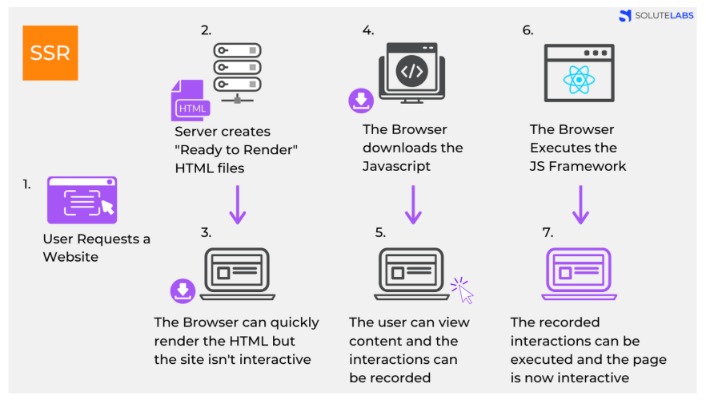 7 Greatest Windows Server Monitoring Instruments For 2025 Free & Paid
