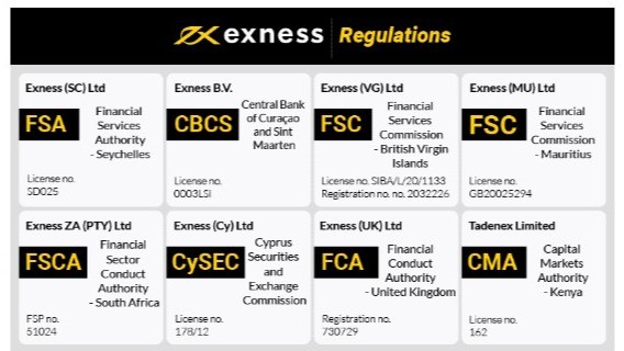 Exness Registration A Step-by-Step Guide to Join the Platform