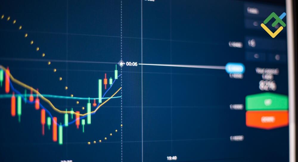 Discovering the Best Indicator for Binary Options 20 Discovering the Best Indicator for Binary Options 20