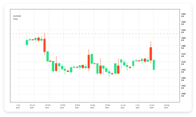 Understanding Forex Prop Trading Firms Opportunities and Challenges 1634022672 Understanding Forex Prop Trading Firms Opportunities and Challenges 1634022672