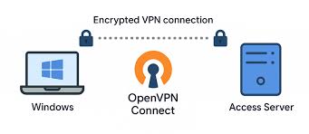 OpenVPN Как настроить и использовать VPN для безопасности и анонимности в сети